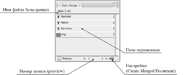 панель data merge в Adobe InDesign