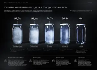 Фотоинфографика Fotoinfografika