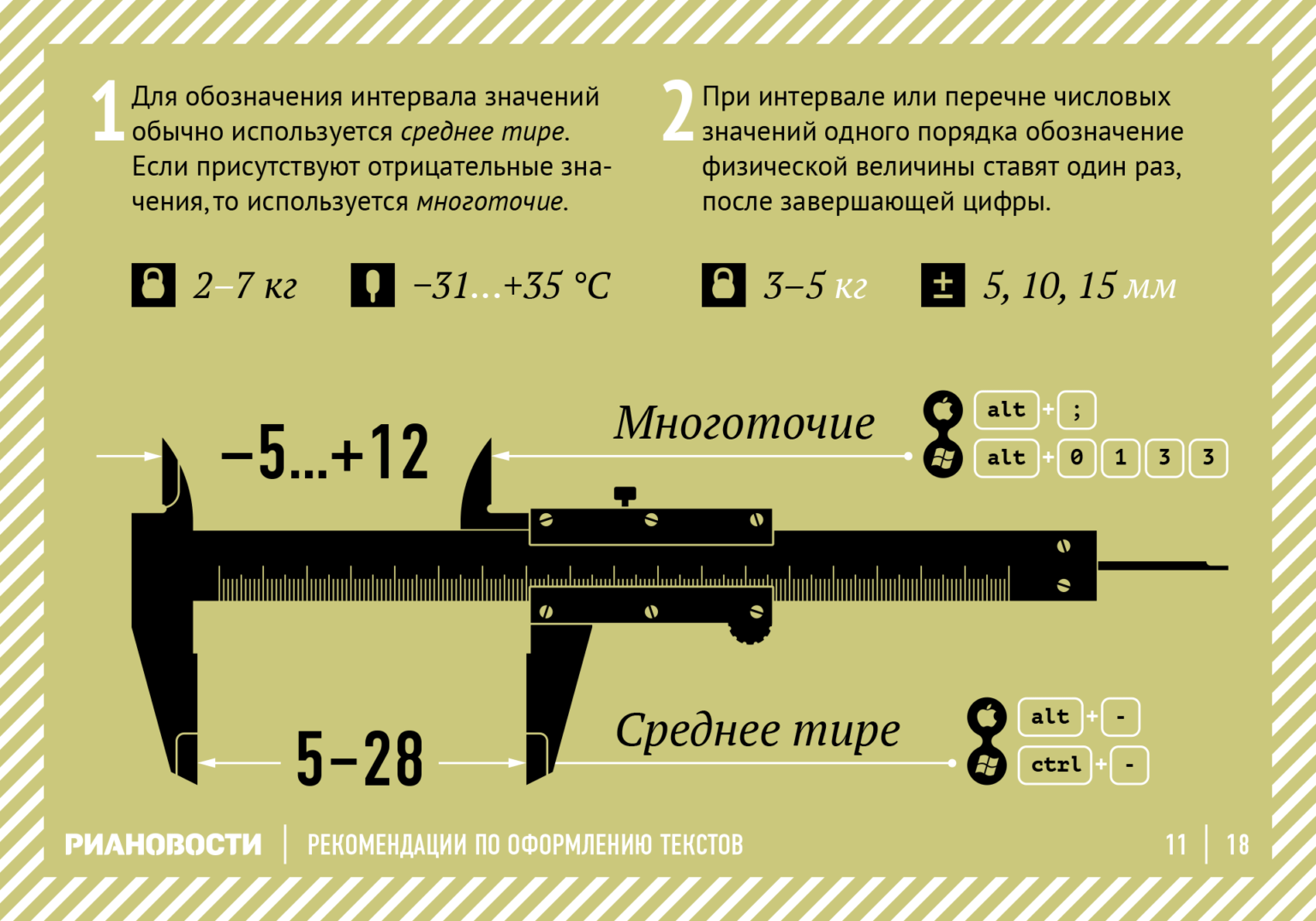 Многоточия ставлю точку. Рекомендации по оформлению текстов. Символ интервала. РИА новости рекомендации по оформлению текстов. Как поставить среднее тире.