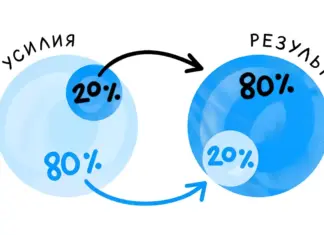 Принцип Парето в дизайне Парето