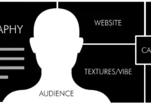 Почему stylescape лучше, чем moodboard stylescape