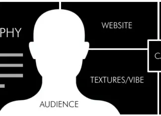 Почему stylescape лучше, чем moodboard stylescape