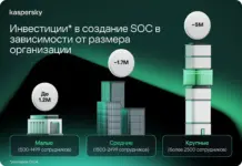 Компании в среднем готовы потратить 2 миллиона долларов США на создание SOC SOC